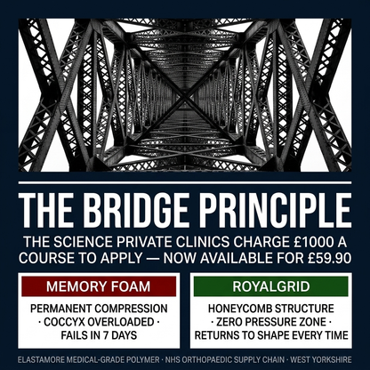 RoyalGrid™ Orthopedic Support